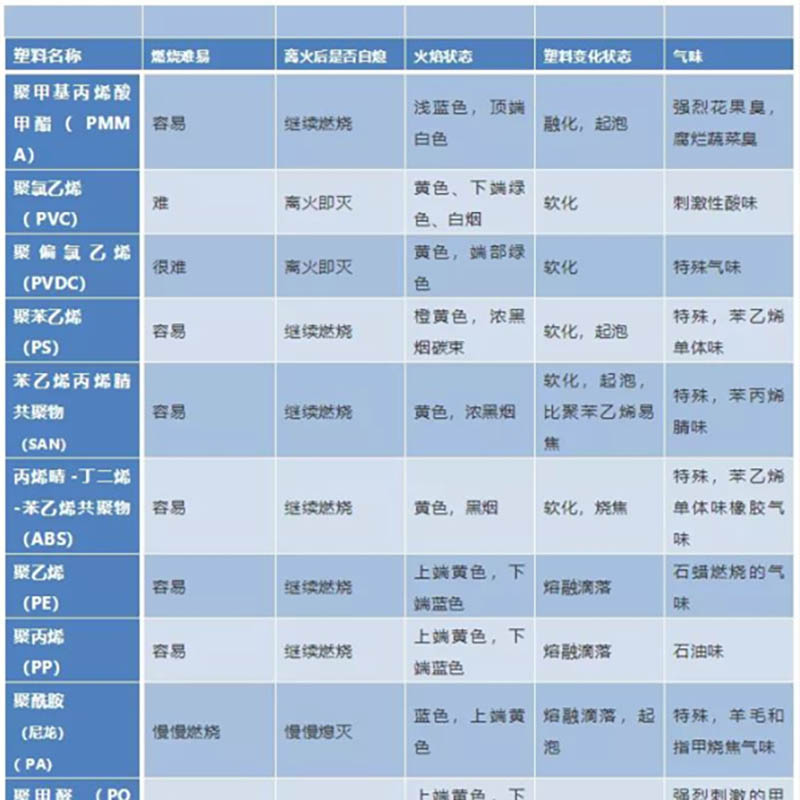 做塑料必不可少6張表，趕緊收藏！