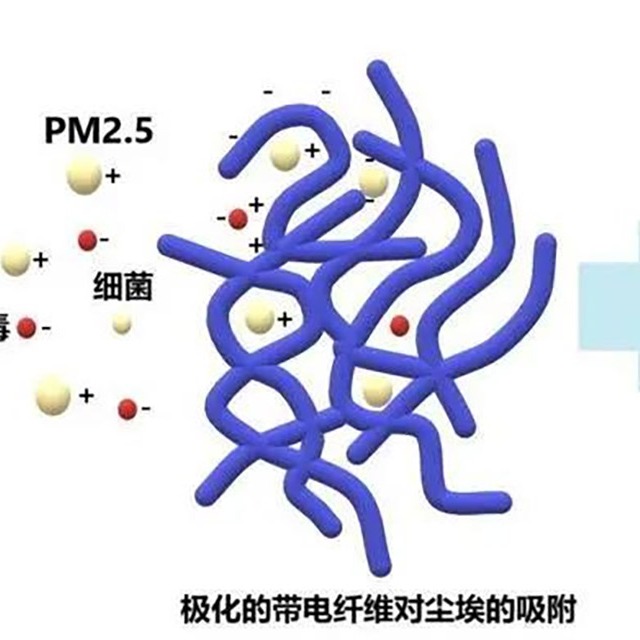 為什么95級(jí)熔噴布放置幾天就降至90或85級(jí)？
