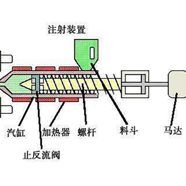 注塑實戰(zhàn)篇（三）注塑機注射壓力設定說明