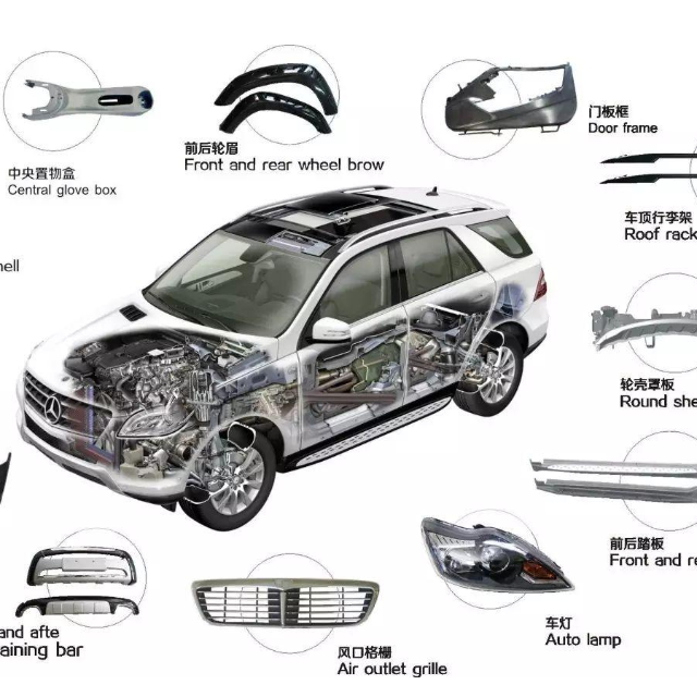 2020年，塑料占汽車的比例是多少？