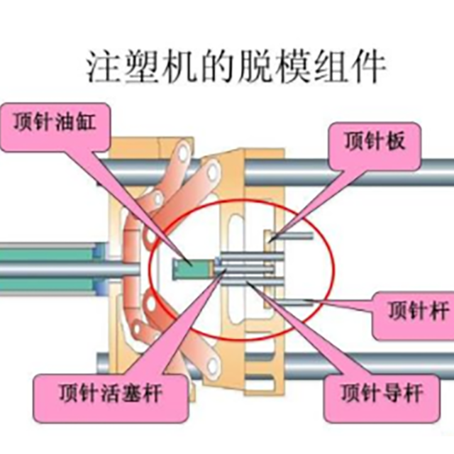 注塑機開模、頂針常見故障處理