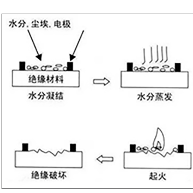 塑膠絕緣材料為什么要做CTI測試？