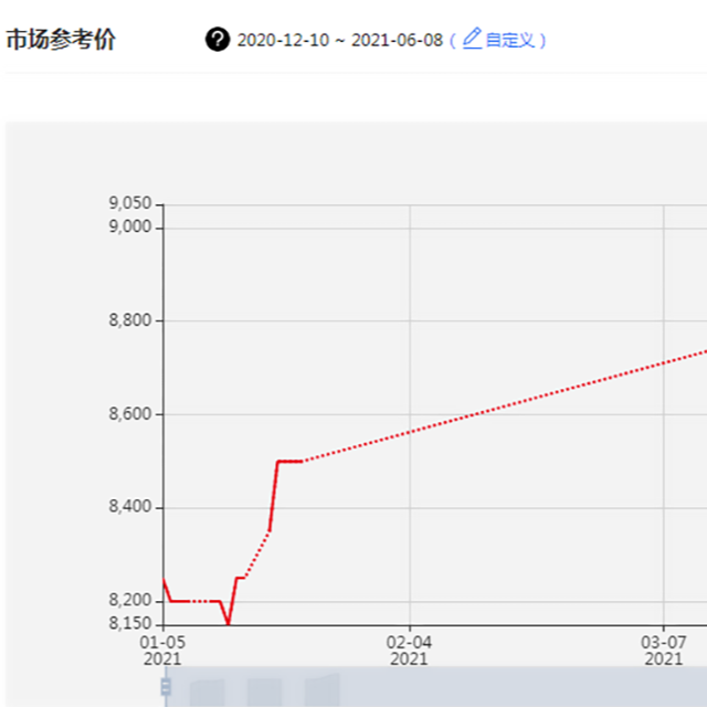 全球聚丙烯市場將面臨物流、天氣、疫情等多重挑戰(zhàn)