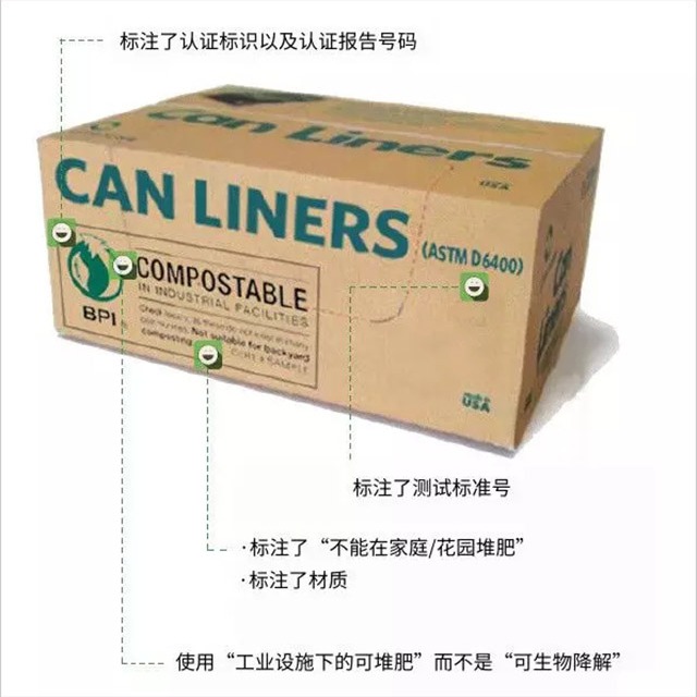 如何規(guī)范標(biāo)識可生物降解塑料？