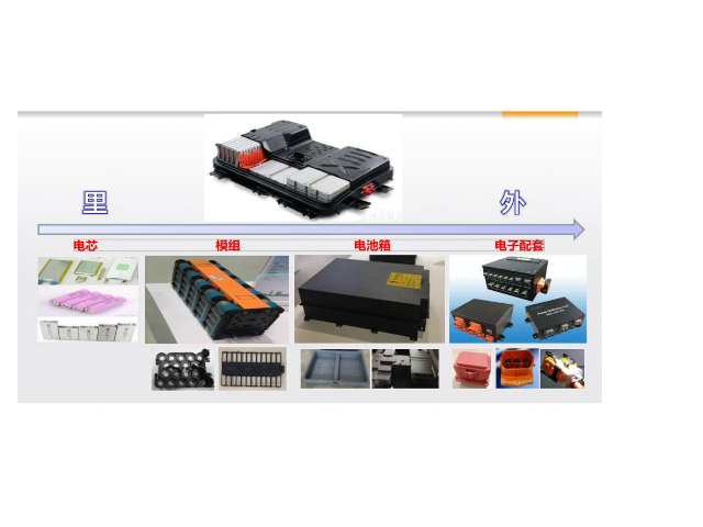 電動車抽查阻燃不合格！聚石化學來幫您避雷