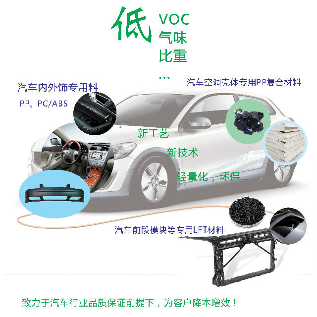 顏料對汽車塑料部件耐候性能有哪些影響？
